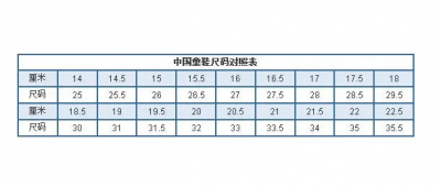 ​儿童鞋尺码对照表