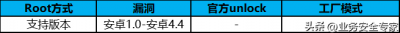 ​如何取得root权限（通俗易懂！一文看懂手机Root的操作与防护）