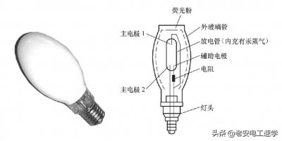 ​高压汞灯（高压水银灯）的结构原理，以及使用注意事项