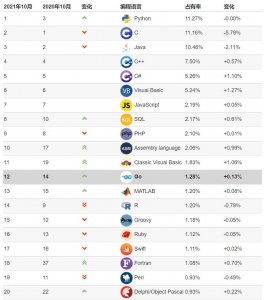 ​计算机语言有哪几种（600多种计算机语言，到底学习哪种可以发家致富呀？）