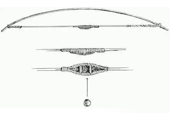 中国古大人没有橡胶,那么是怎么做弹弓的呢?