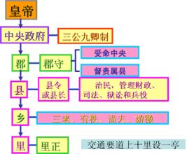 秦始皇留下来的一个制度让中国领先世界两千多年,至今还在沿用!