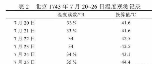 乾隆八年为什么被称为中国历史上最热夏天