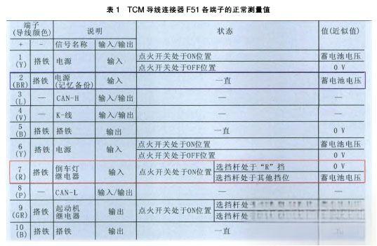 英菲尼迪EX25中央显示器后视监视无反应-