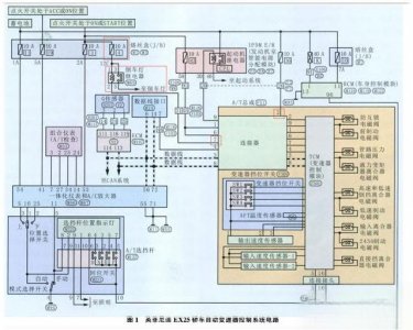 ​英菲尼迪EX25中央显示器后视监视无反应