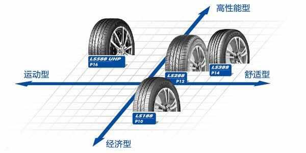 路航轮胎质量怎么样？路航轮胎排名第几位-