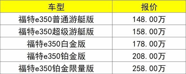 福特房车e350报价，福特E350参考价-