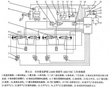 ​刹车分配阀工作原理