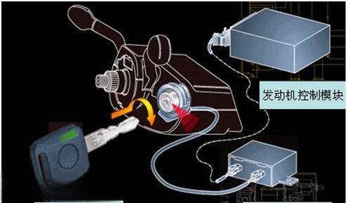 发动机电子防盗有用吗？-
