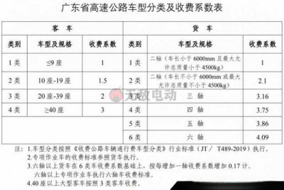 ​什么时候高速免费？23年高速公路免费安排表