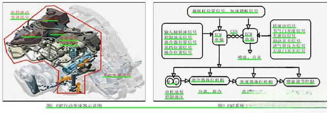 详解雪佛兰新赛欧EMT自动变速器原理及故障-