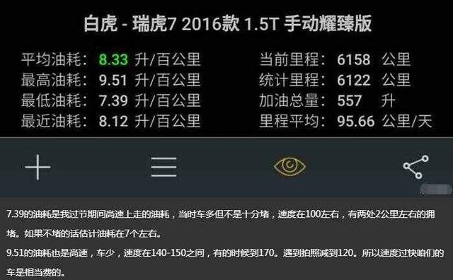 奇瑞瑞虎7油耗怎么样，瑞虎7真实油耗多少-