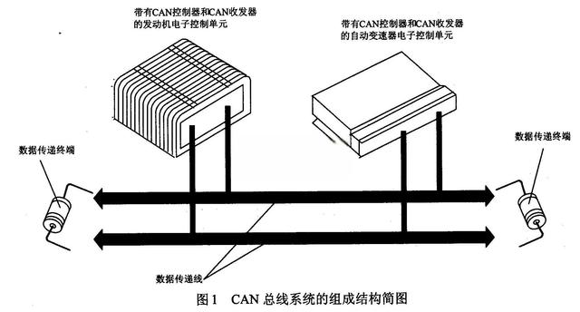 帕萨特轿车车载网络系统原理及故障检修-