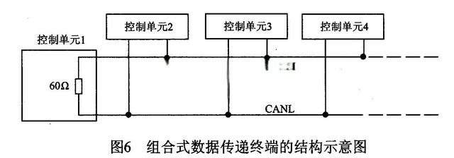 帕萨特轿车车载网络系统原理及故障检修-