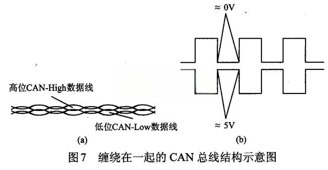 帕萨特轿车车载网络系统原理及故障检修-