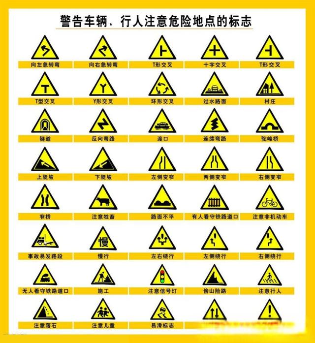 这些道路交通标志牌你都认识吗？-