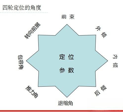 卡车、客车为什么要做四轮定位-