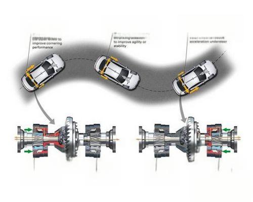 差速锁的基本介绍-