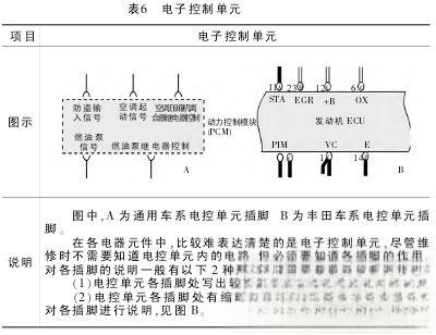 教你如何看电路图（一）-