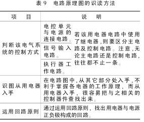 教你如何看电路图（一）-