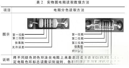 教你如何看电路图（一）-