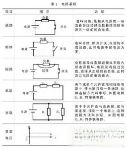 ​教你如何看电路图（一）