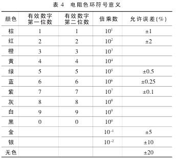 教你如何看电路图（一）-