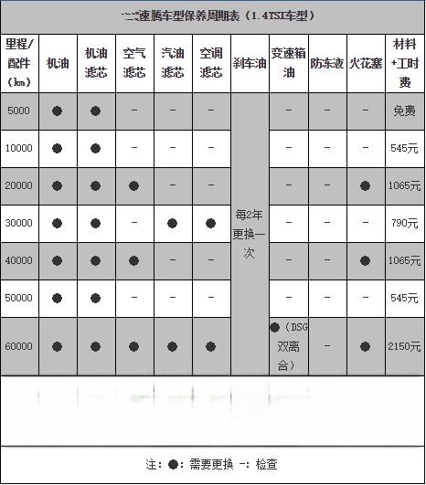 大众速腾1.4t保养手册，新速腾1.4t保养费用明细表-