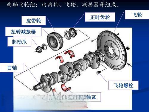 飞轮的作用 介绍-