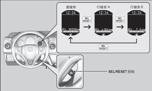 本田xrv里程表怎么看，xrv里程表a和b各是什么-