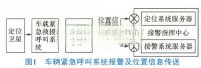 ​车辆紧急呼叫系统的发展现状