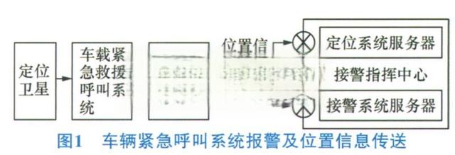 车辆紧急呼叫系统的发展现状-