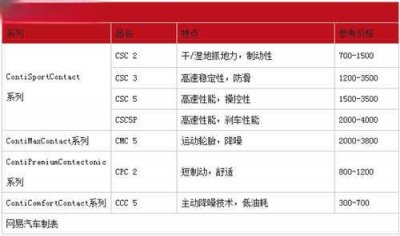 ​国产马牌轮胎价格表