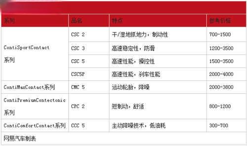 国产马牌轮胎价格表-