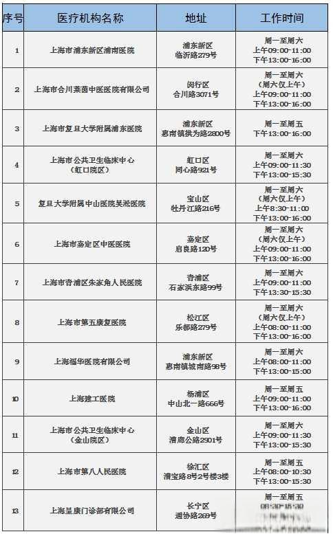 在上海学车，考驾照体检的地方在哪？-