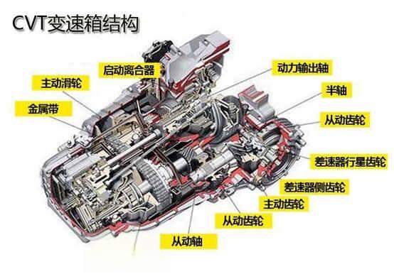 自动变速箱有几种类型？自动挡变速箱哪种最好-