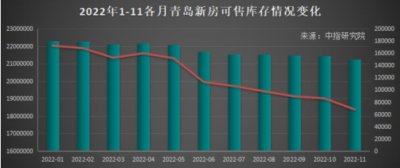 持续下跌5年的青岛楼市 2023及更长远的未来还有机会吗