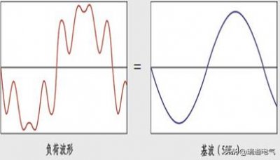 ​一文了解谐波的产生和危害