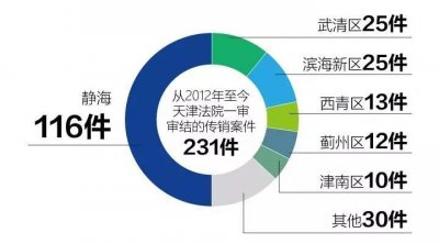 ​静海传销13年起底！窝点如垃圾堆，墙上写着“成王败寇”