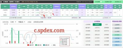 ​超级指数SPdex