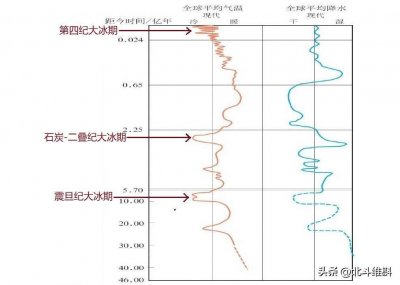 ​史前大洪水到底是怎么回事？人类文明的产生和气候变迁息息相关